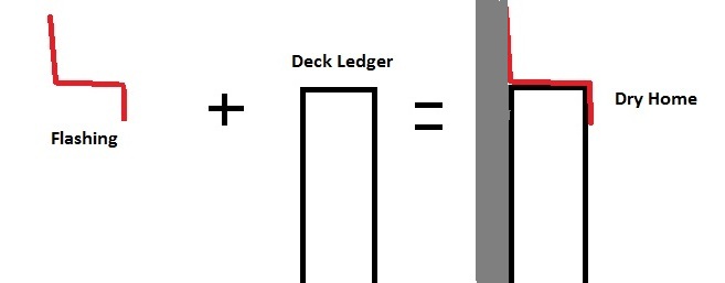 Flashing for Deck