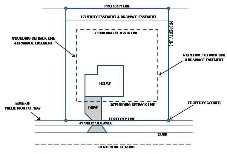 Property Line Measurements Online How To Find Property Lines And Keep From Calling An Expensive Surveyor-  Armchair Builder :: Blog :: Build, Renovate, & Repair Your Own Home. Save  Money As An Owner Builder.