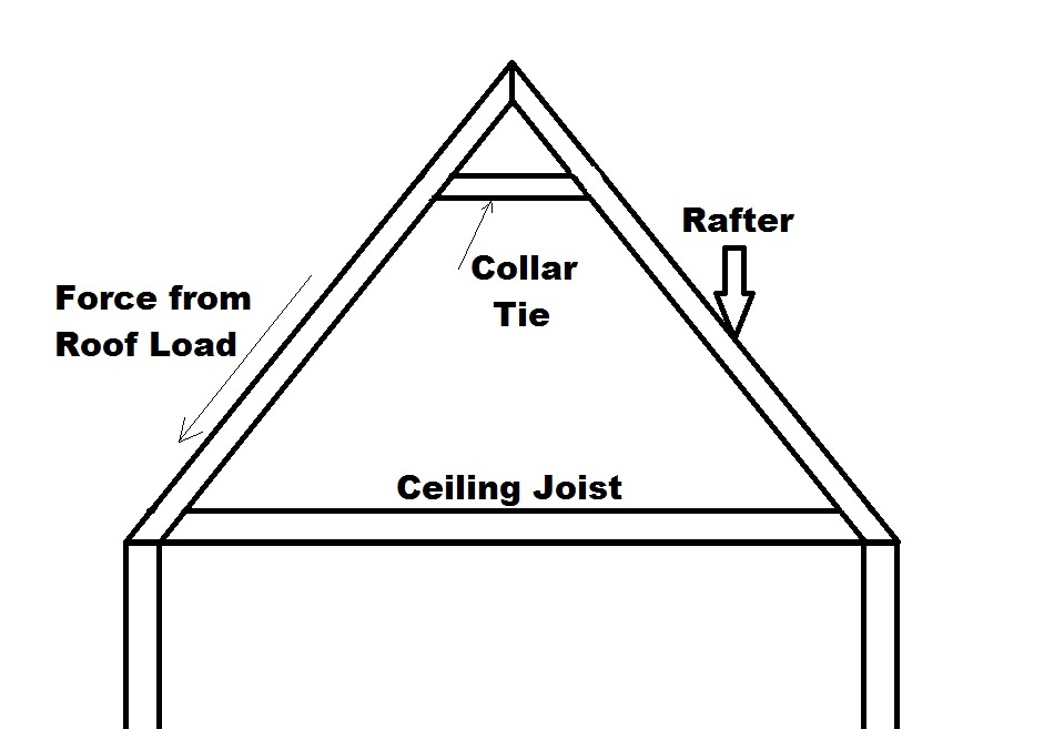 Vaulted Ceiling Precautions Don T Get In Trouble On Your Project