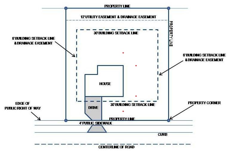 Plot Plan An integral part of your new home building process Armchair