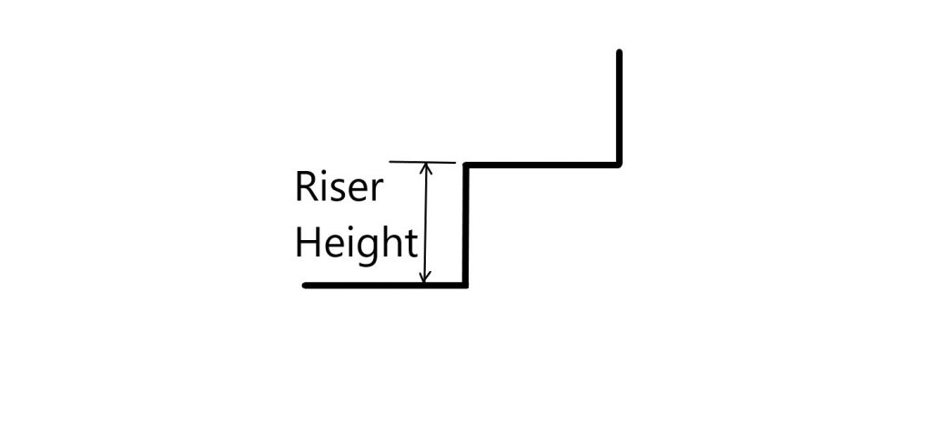 Stair Riser Height